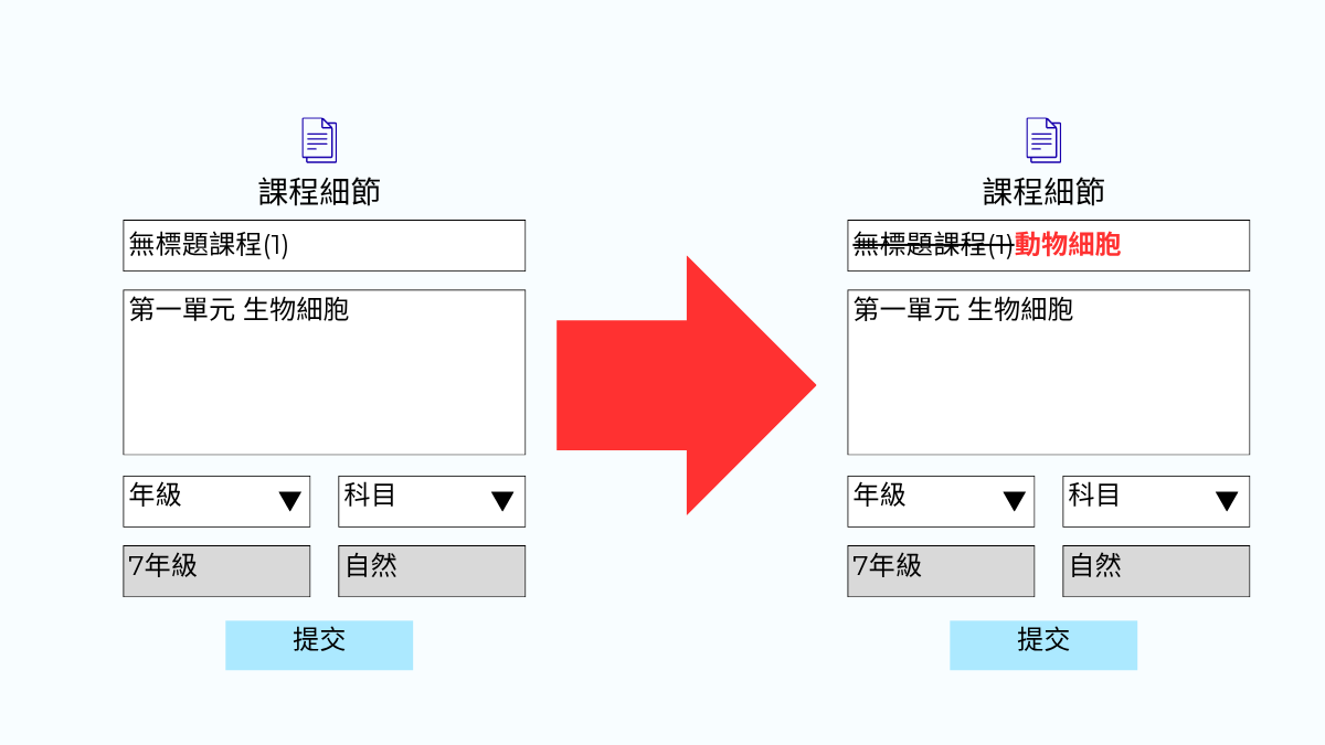 題目